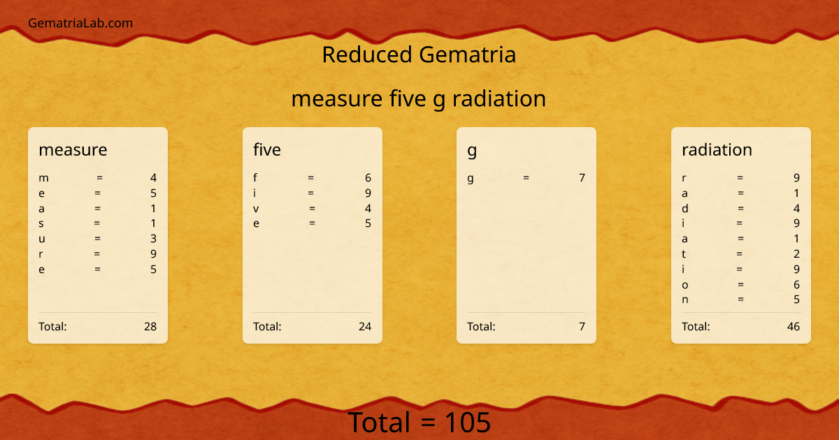 measure five g radiation in reduced Gematria